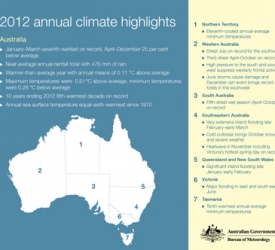 Annual Australian Climate Statement Annual Australian Climate Statement