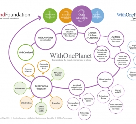 WithOnePlanet Flow Chart